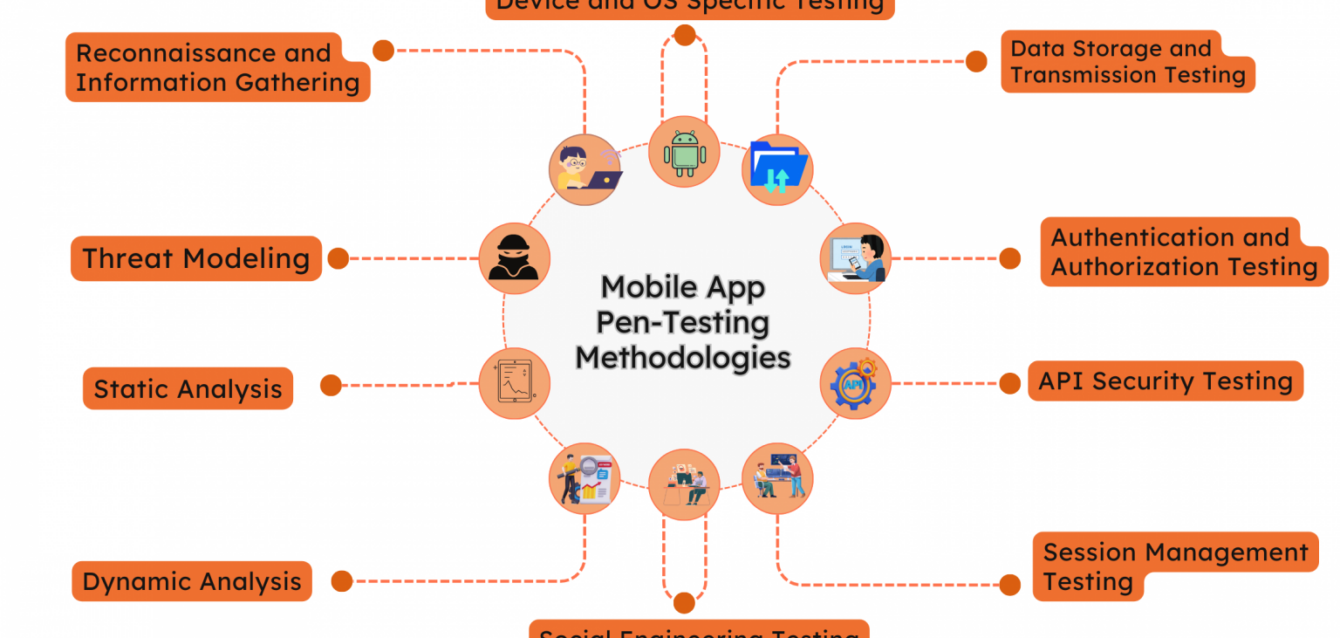 Mobile-App-Pen-Testing-Methodologies-1536x864 Mobile-App-Pen-Testing-Methodologies-1536x864